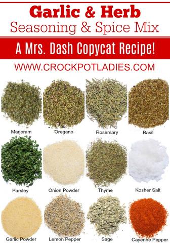 INGREDIENTS FOR GARLIC AND HERB RUB: INGREDIENTS FOR GARLIC AND HERB RUB: