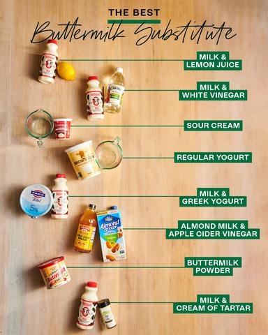 Can I Substitute Buttermilk for Regular Milk?