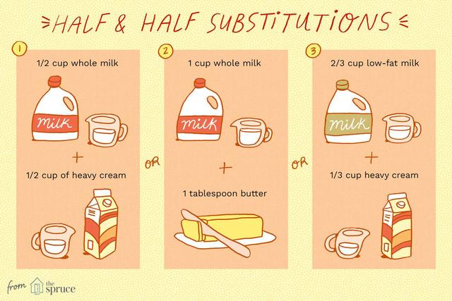 Can You Substitute Half and Half for Buttermilk and Vice Versa? Can You Substitute Half and Half for Buttermilk and Vice Versa?