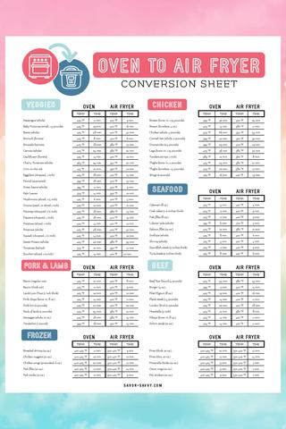 Send the air fryer conversion to your email Send the air fryer conversion to your email