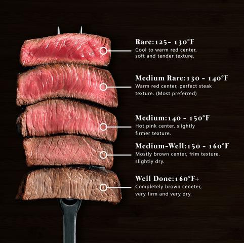 Perfect shop steak temp