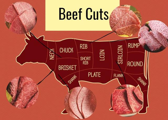 What does Wagyu mean in English? What does Wagyu mean in English?