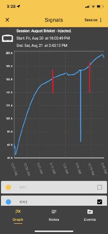 Brisket Stall Temp Guide