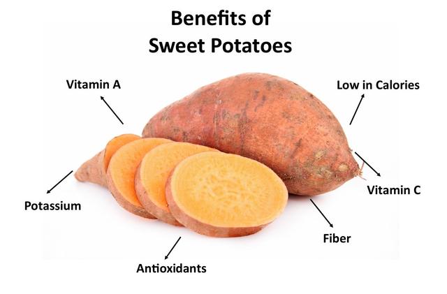 Health Benefits Of Sweet Potatoes Health Benefits Of Sweet Potatoes