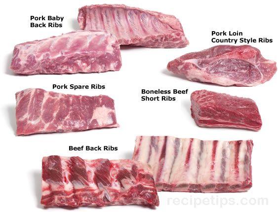 Beef Ribs, The Different Cuts & Variations