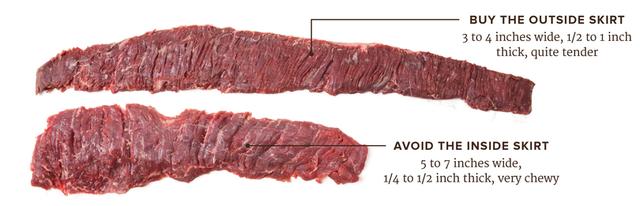 Inside Skirt Steak vs Outside Skirt Steak Inside Skirt Steak vs Outside Skirt Steak