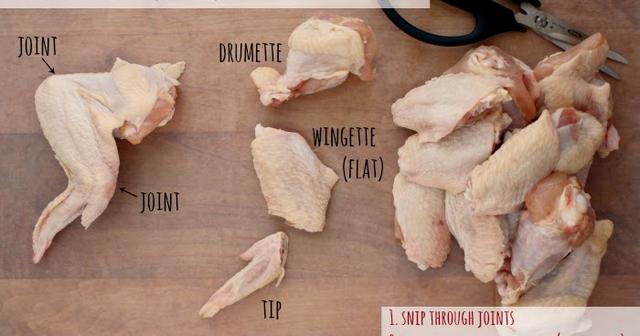 Always Buy Whole Chicken Wings to Cut