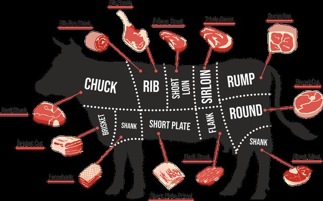 What is Meat "Grain"? What is Meat "Grain"?