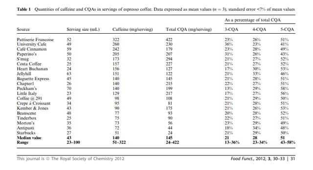 The Ultimate Breakdown: Caffeine Levels in Double Espresso The Ultimate Breakdown: Caffeine Levels in Double Espresso