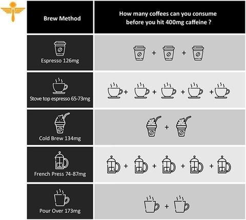 2. "The Caffeine Content of Double Espresso: What You Need to Know" 2. "The Caffeine Content of Double Espresso: What You Need to Know"