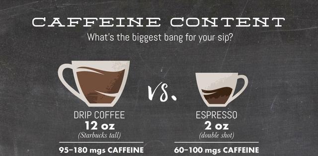 7. "Exploring the Caffeine Content of a Double Espresso" 7. "Exploring the Caffeine Content of a Double Espresso"
