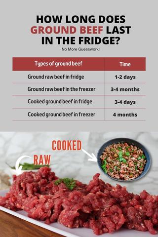 Fridge Storage Secrets: Prolonging the Edibility of Ground Beef