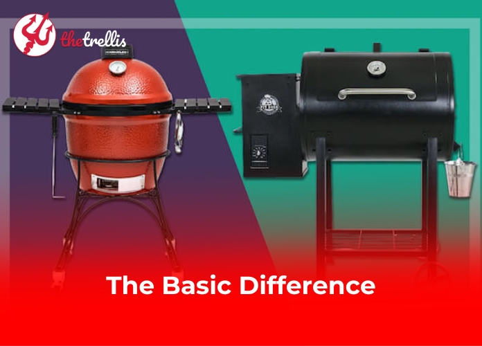 The Basic Difference